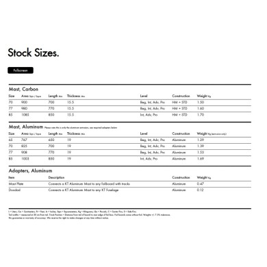 KT Foil Atlas Foil Mast