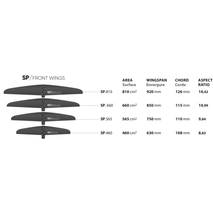 Select Goliath Foil Front Wing SP / Speed Front Wings Occasion