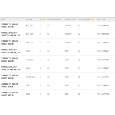 UNIFIBER Expérience EVO II 4.0m² Dacron gréement complet Occasion