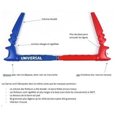 KITEATTITUDE Barre Universelle Freestyle 2021