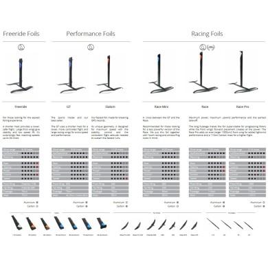 STARBOARD Foil GT Mat Alu