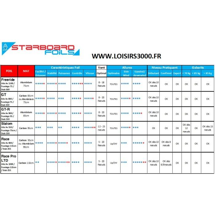 STARBOARD Foil GT Mat Carbone