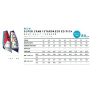 DUOTONE Super Star Stargazer 2021 TEST
