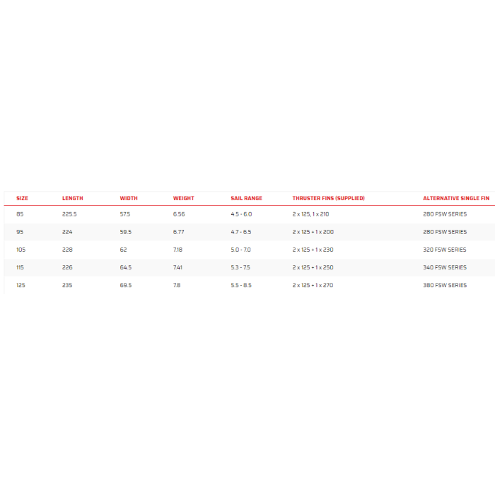 SEVERNE DYNO 3