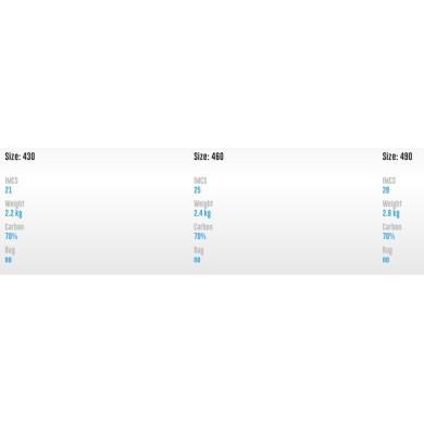 GA SAILS Carbone 70% SDM Constant Curve