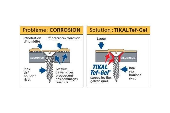 Tikal Tef-gel