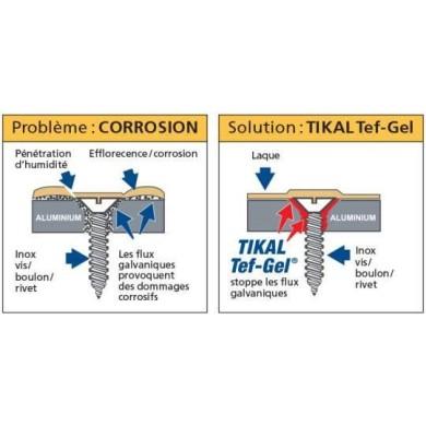 Tikal Tef-gel