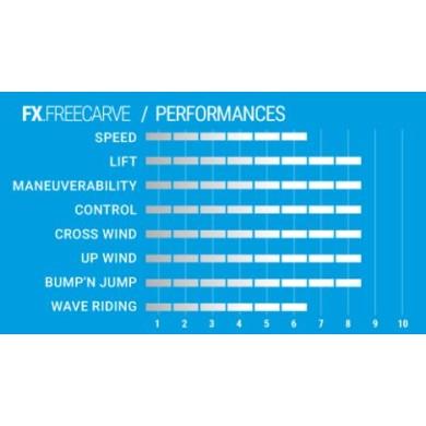 SELECT FX Free Carve Power