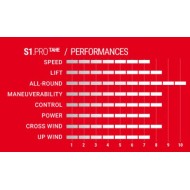 SELECT S1 Pro Power box