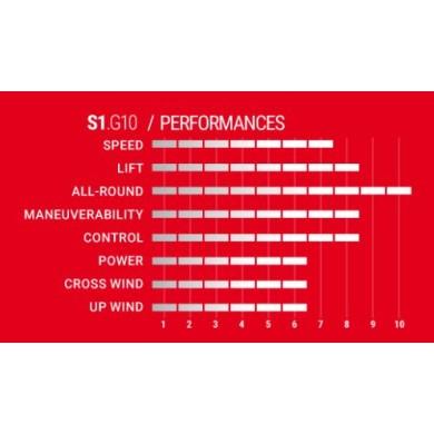 SELECT S1 G10 POWER