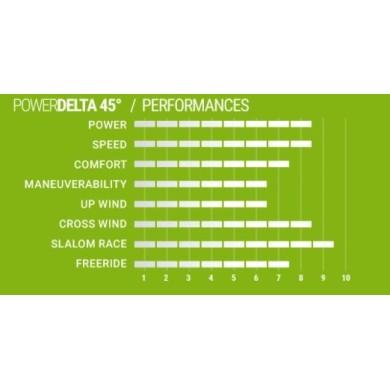 SELECT anti algues Power Delta 45° Tuttle