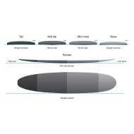 NSP LONGBOARD Proctec SURF