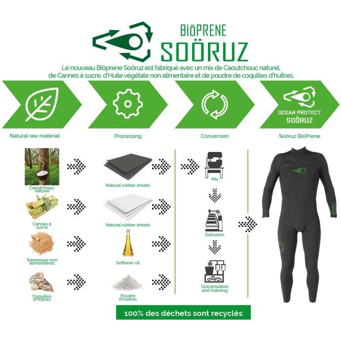 Sooruz green line FZ 3/2mm