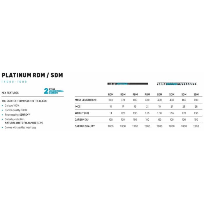DUOTONE Platinum SDM 460 OCCASION