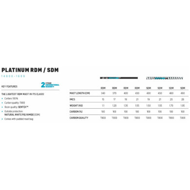 DUOTONE Platinum SDM 520 OCCASION