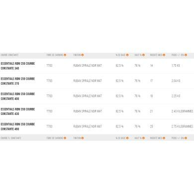 UNIFIBER Essentials RDM C50 FL Curve