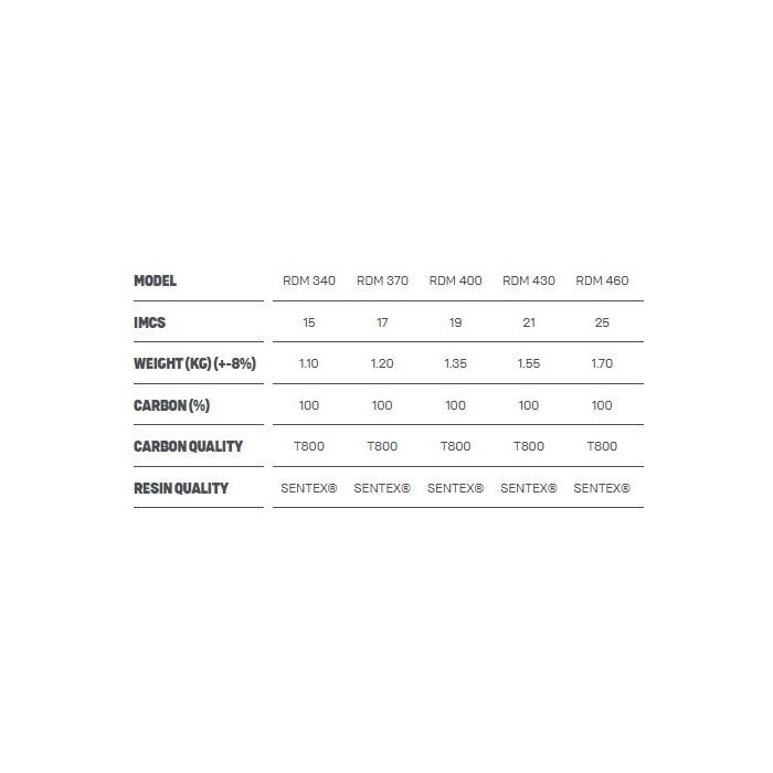 DUOTONE Platinum sSLS SDM