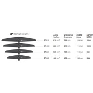 Select Goliath Foil Front Wing SP / Speed Front Wings