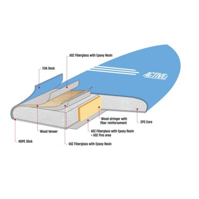 ACTIVE Soft Epoxy Smash
