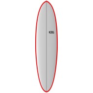 ACTIVE Funboard Futures