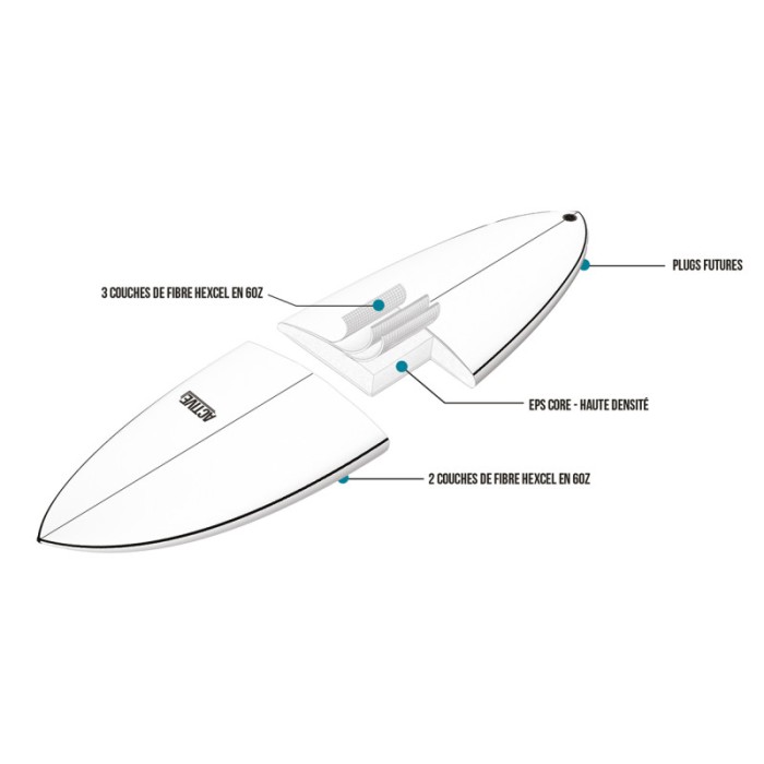 ACTIVE Funboard Futures