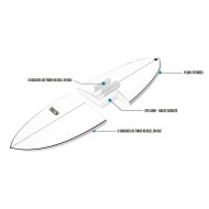 ACTIVE Funboard Futures