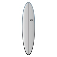 ACTIVE Funboard Futures