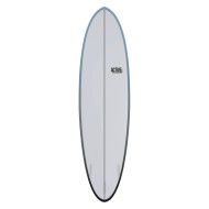 ACTIVE Funboard Futures