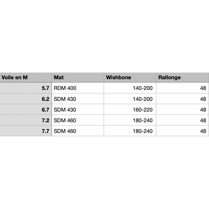PACK GAASTRA Matrix  + DUOTONE Silver + UNIFIBER Elite C100 + GA Extension Alu