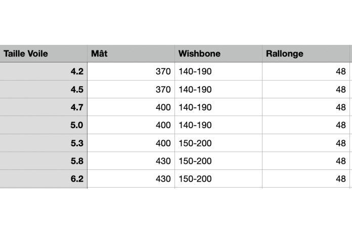 PACK GAASTRA Boost + GA C80 RDM + GA Black Line + GA Extension Alu