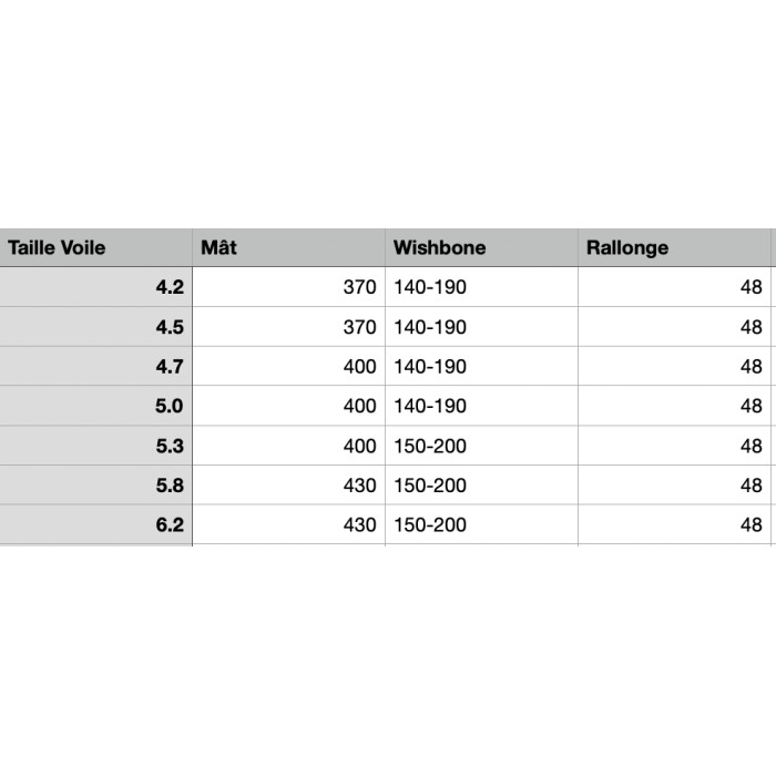 PACK GAASTRA Boost + GA C80 RDM + GA Black Line + GA Extension Alu