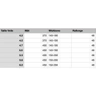PACK GAASTRA Boost + GA C80 RDM + GA Black Line + GA Extension Alu